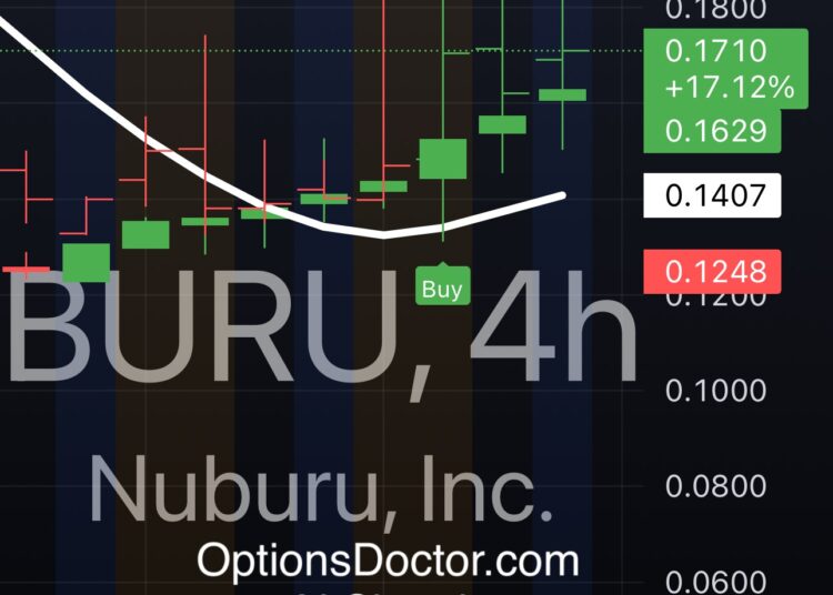 AI Charts Illuminate Buy Signal for BURU: Precision in Stock Prediction ...